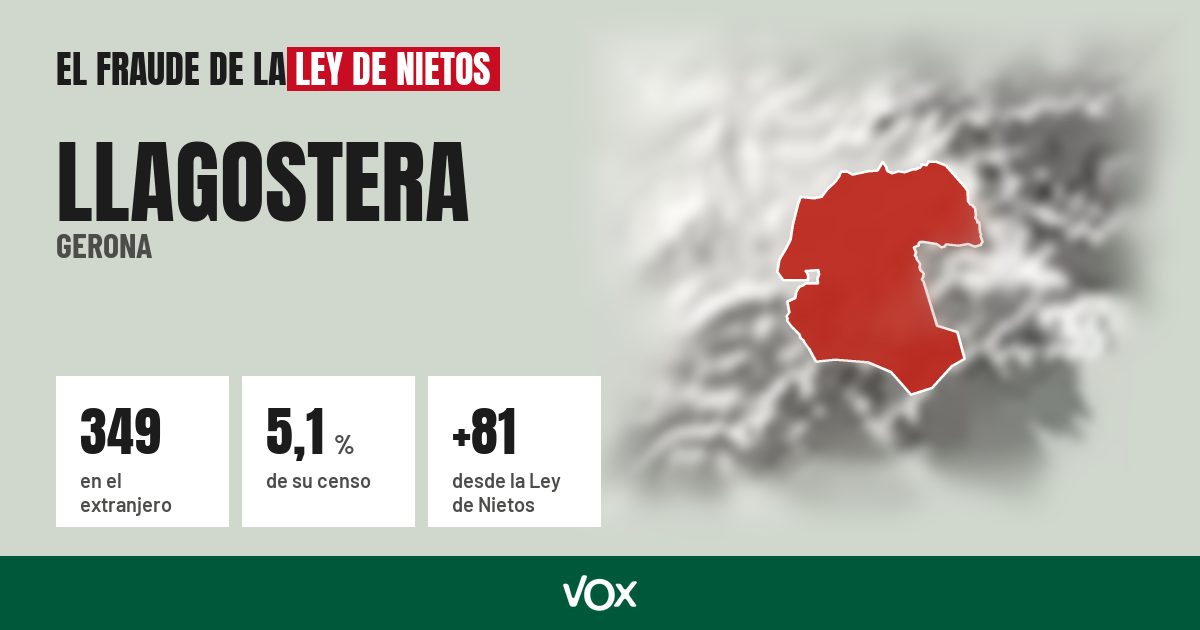 Llagostera (Gerona): 349 electores en el extranjero, el 5,1 % de su censo