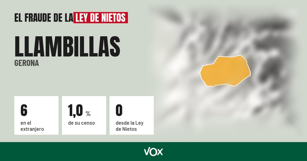 Llambillas (Gerona): 6 electores en el extranjero, el 1,0 % de su censo