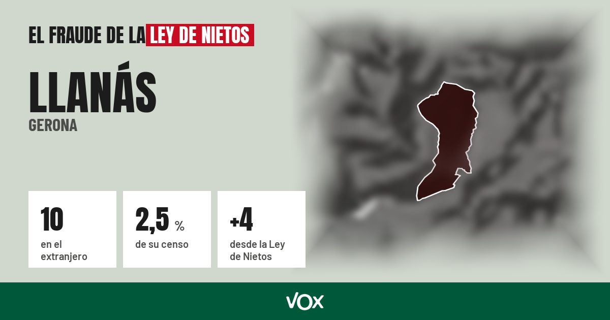 Llanás (Gerona): 10 electores en el extranjero, el 2,5 % de su censo