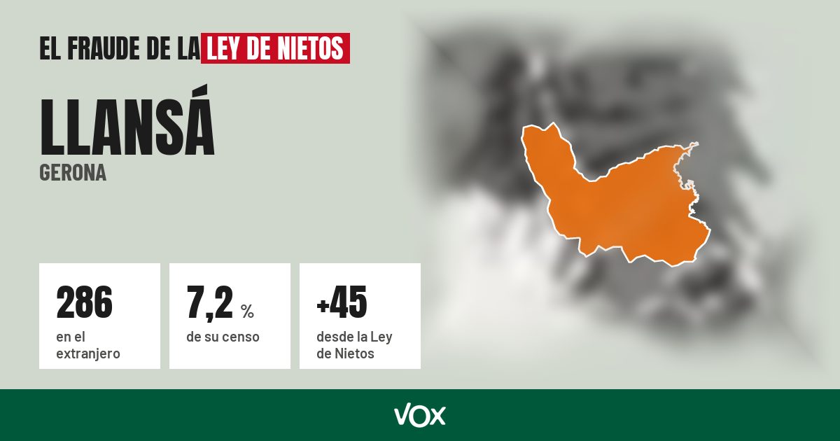 Llansá (Gerona): 286 electores en el extranjero, el 7,2 % de su censo