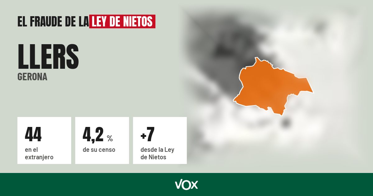 Llers (Gerona): 44 electores en el extranjero, el 4,2 % de su censo