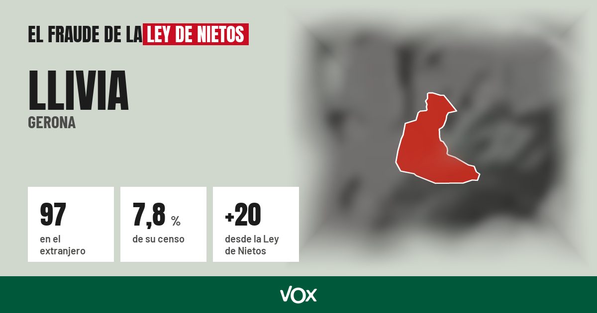 Llivia (Gerona): 97 electores en el extranjero, el 7,8 % de su censo