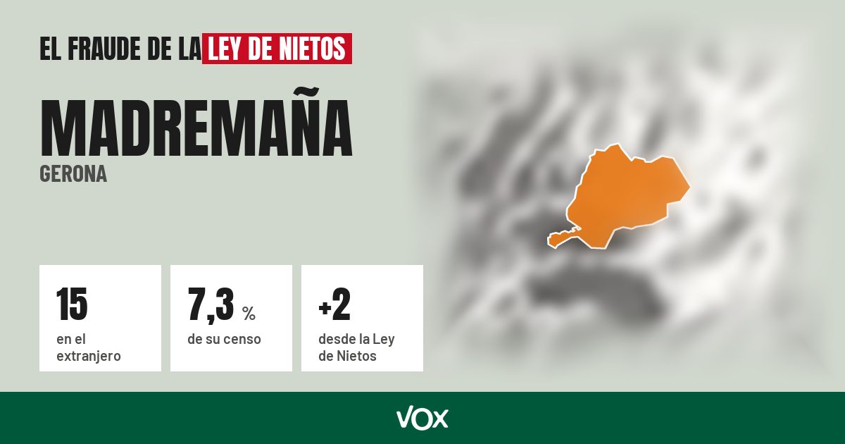 Madremaña (Gerona): 15 electores en el extranjero, el 7,3 % de su censo