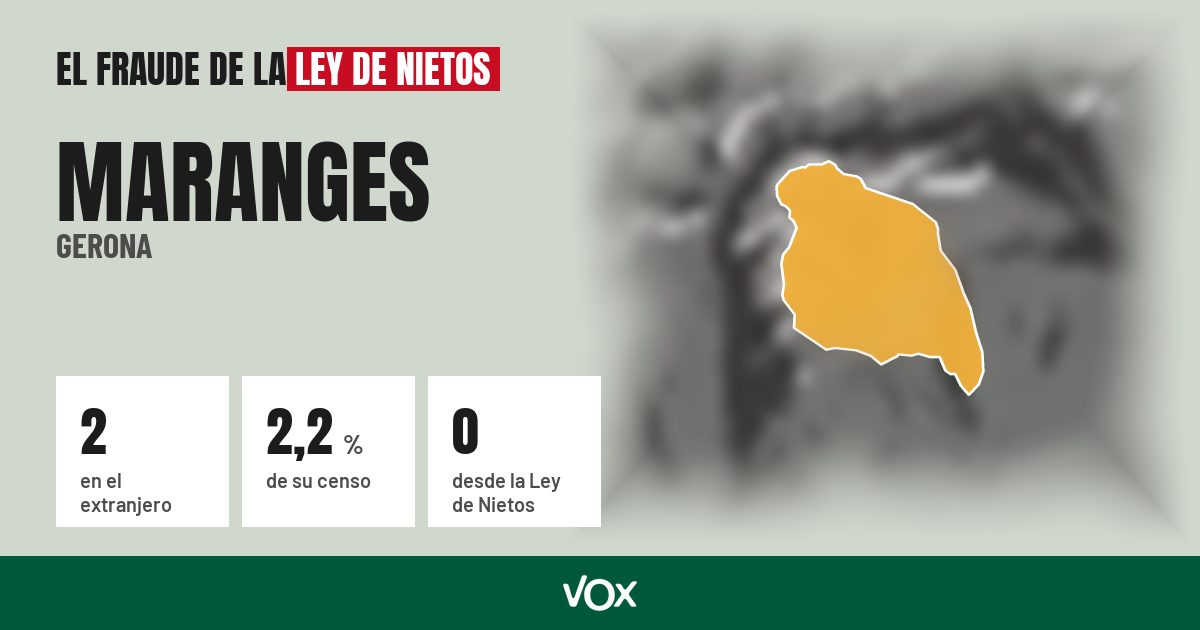 Maranges (Gerona): 2 electores en el extranjero, el 2,2 % de su censo