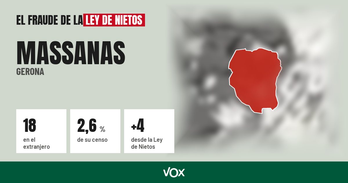 Massanas (Gerona): 18 electores en el extranjero, el 2,6 % de su censo