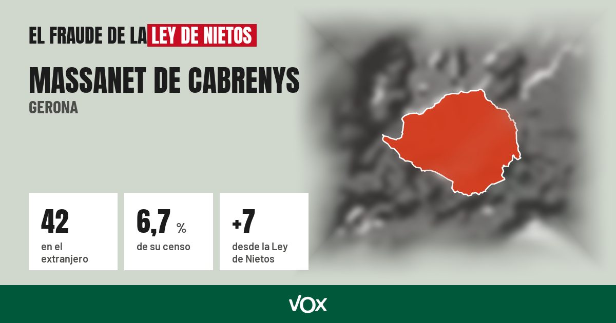 Massanet de Cabrenys (Gerona): 42 electores en el extranjero, el 6,7 % de su censo