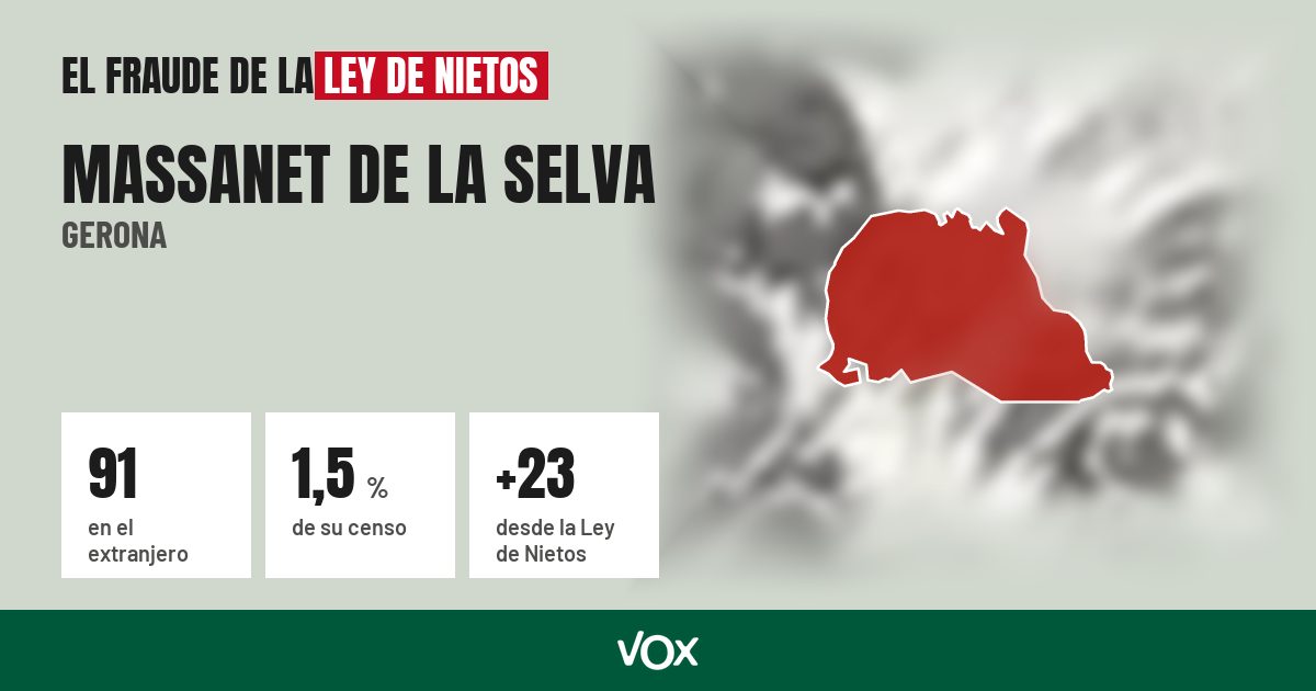 Massanet de la Selva (Gerona): 91 electores en el extranjero, el 1,5 % de su censo