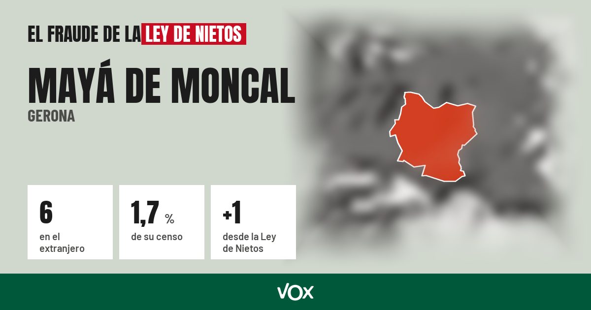 Mayá de Moncal (Gerona): 6 electores en el extranjero, el 1,7 % de su censo