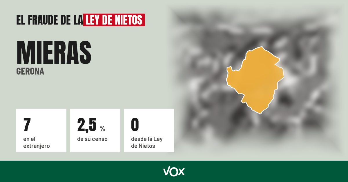 Mieras (Gerona): 7 electores en el extranjero, el 2,5 % de su censo
