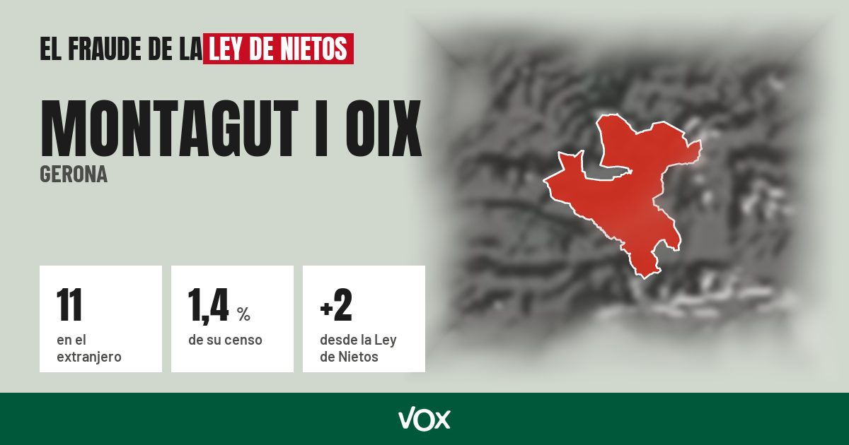 Montagut i Oix (Gerona): 11 electores en el extranjero, el 1,4 % de su censo
