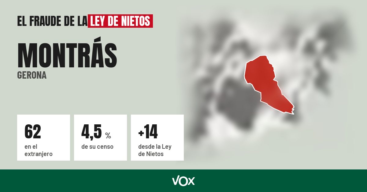Montrás (Gerona): 62 electores en el extranjero, el 4,5 % de su censo