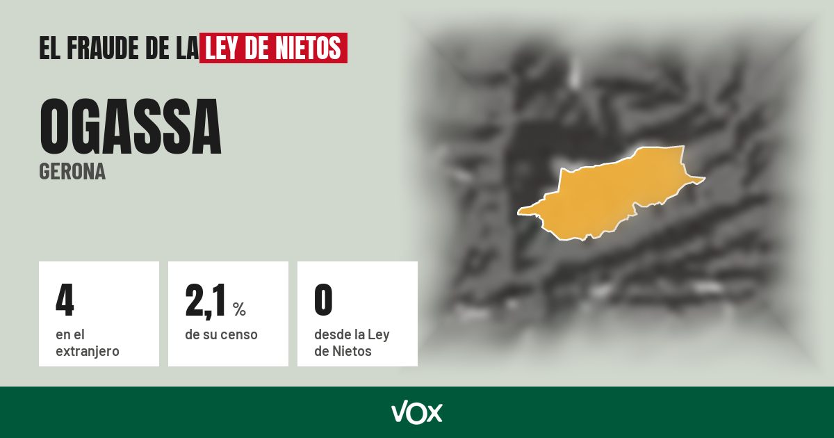 Ogassa (Gerona): 4 electores en el extranjero, el 2,1 % de su censo