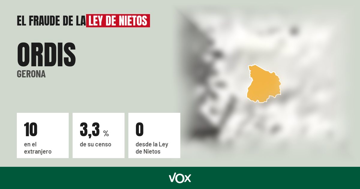 Ordis (Gerona): 10 electores en el extranjero, el 3,3 % de su censo