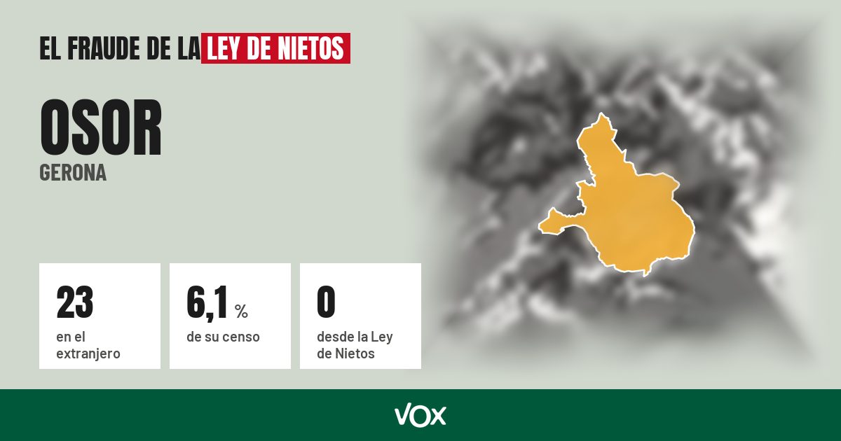 Osor (Gerona): 23 electores en el extranjero, el 6,1 % de su censo