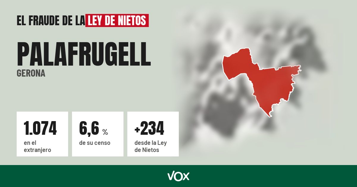 Palafrugell (Gerona): 1.074 electores en el extranjero, el 6,6 % de su censo