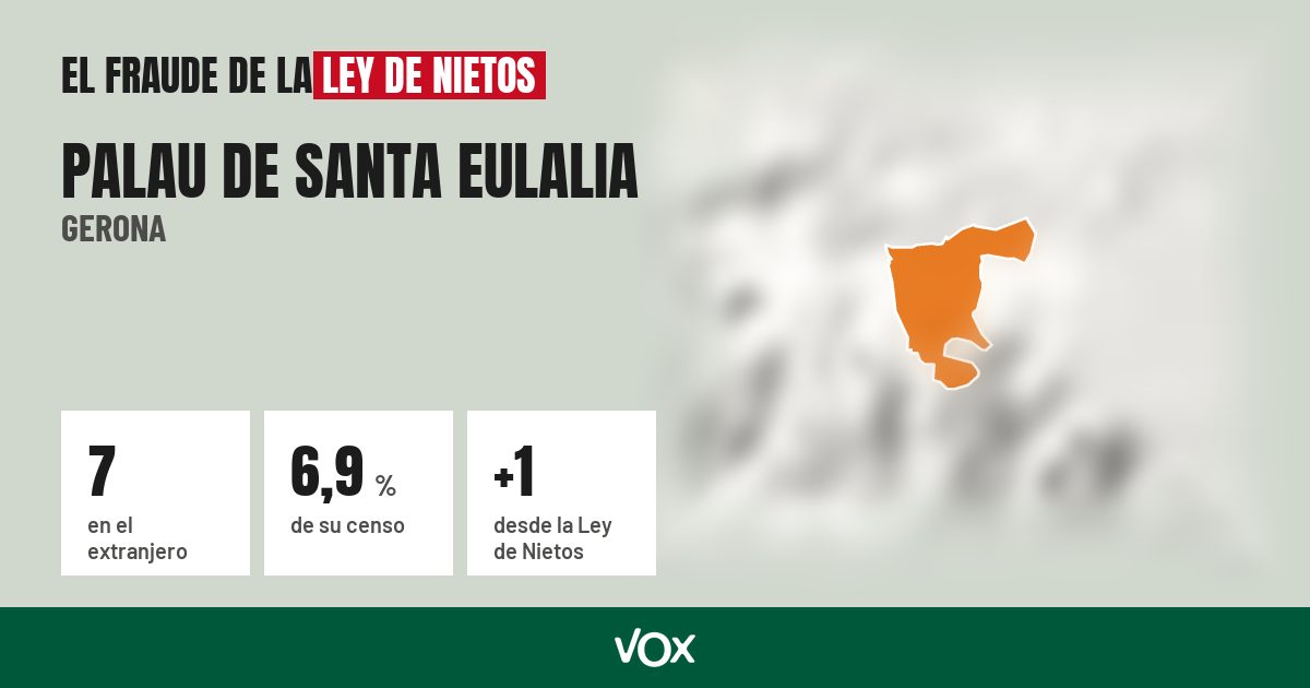 Palau de Santa Eulalia (Gerona): 7 electores en el extranjero, el 6,9 % de su censo
