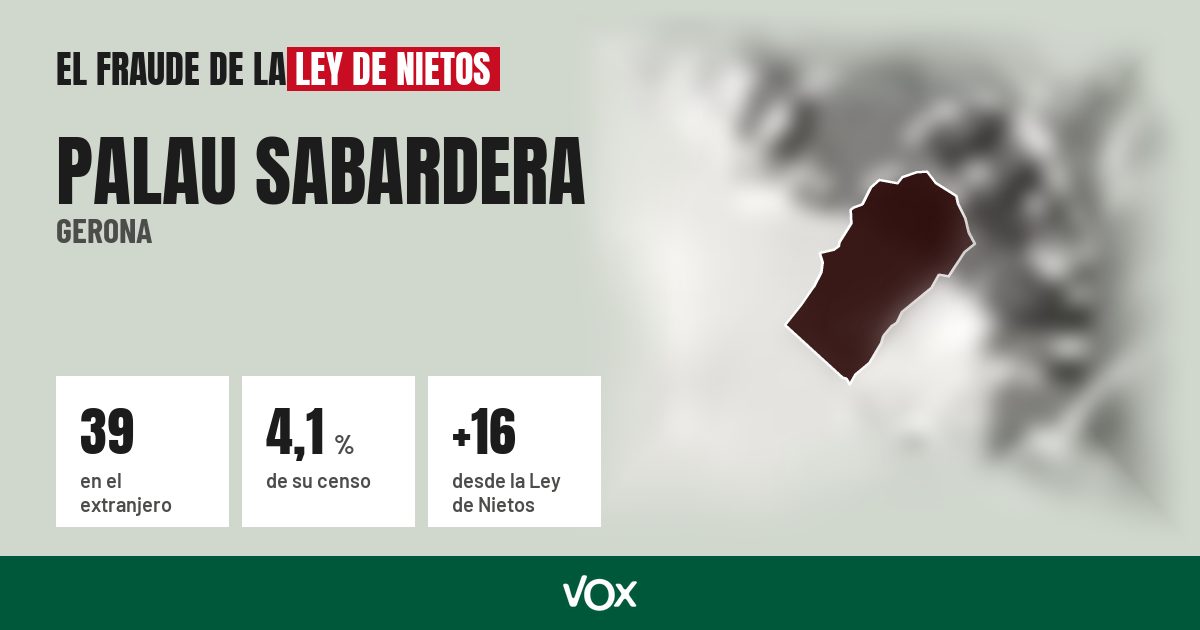 Palau Sabardera (Gerona): 39 electores en el extranjero, el 4,1 % de su censo
