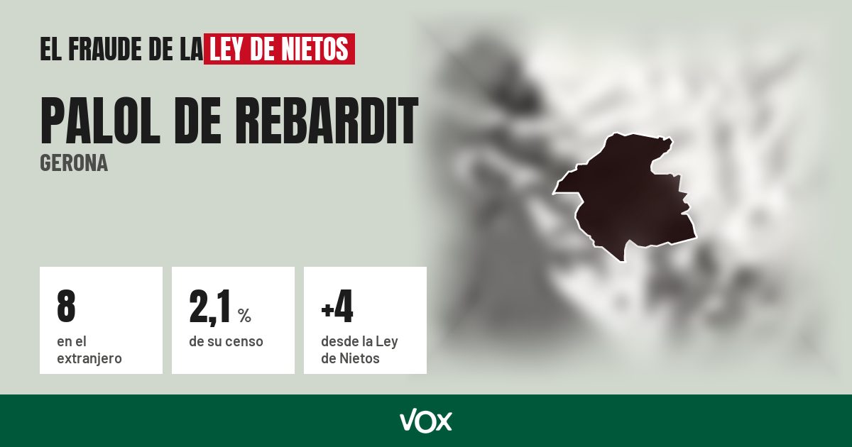 Palol de Rebardit (Gerona): 8 electores en el extranjero, el 2,1 % de su censo