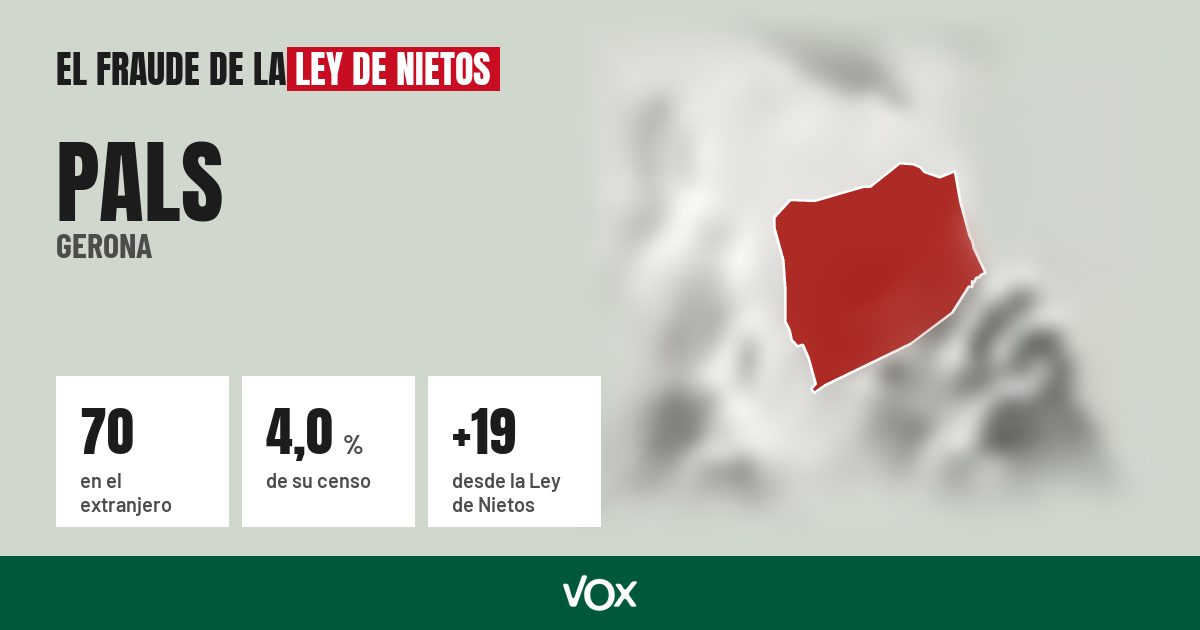 Pals (Gerona): 70 electores en el extranjero, el 4,0 % de su censo