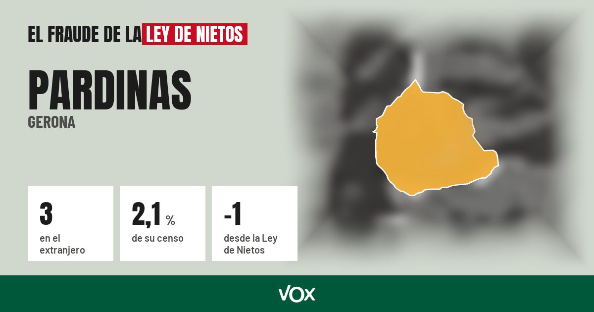 Pardinas (Gerona): 3 electores en el extranjero, el 2,1 % de su censo