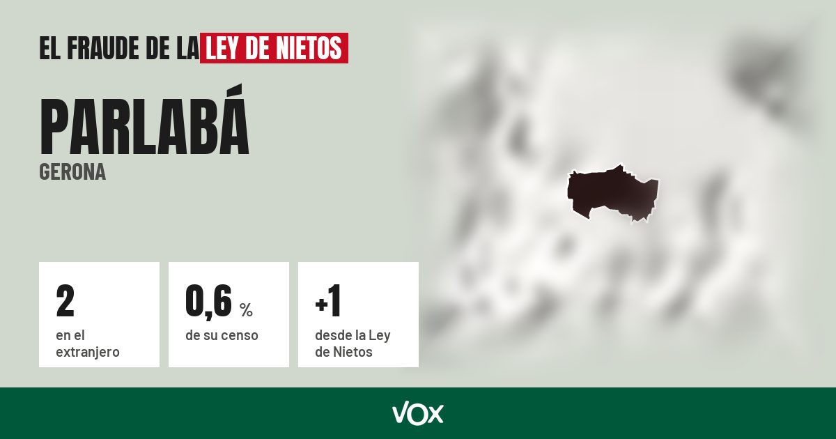 Parlabá (Gerona): 2 electores en el extranjero, el 0,6 % de su censo