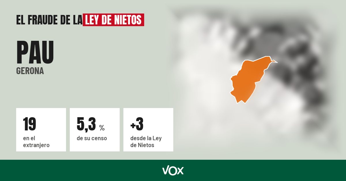 Pau (Gerona): 19 electores en el extranjero, el 5,3 % de su censo