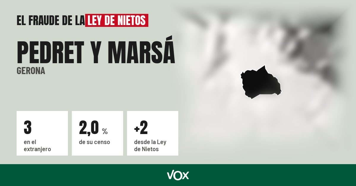 Pedret y Marsá (Gerona): 3 electores en el extranjero, el 2,0 % de su censo