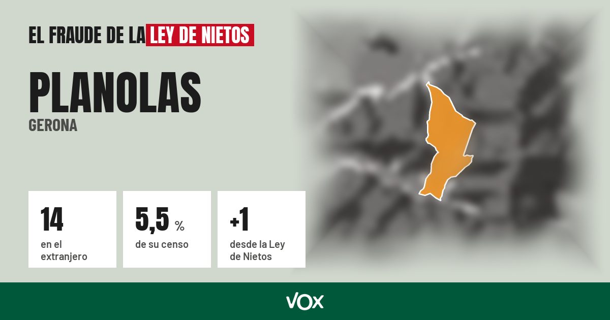Planolas (Gerona): 14 electores en el extranjero, el 5,5 % de su censo