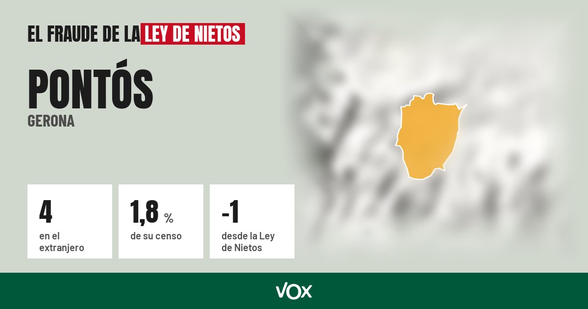 Pontós (Gerona): 4 electores en el extranjero, el 1,8 % de su censo