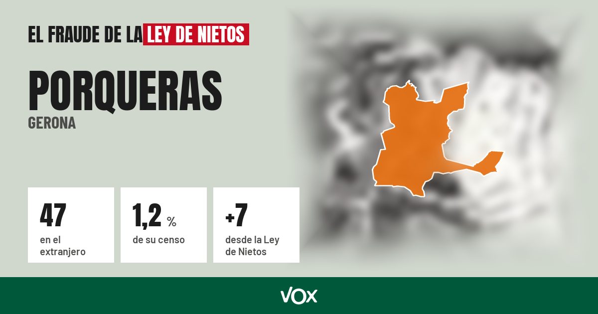 Porqueras (Gerona): 47 electores en el extranjero, el 1,2 % de su censo