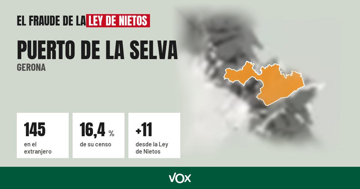 Puerto de la Selva (Gerona): 145 electores en el extranjero, el 16,4 % de su censo
