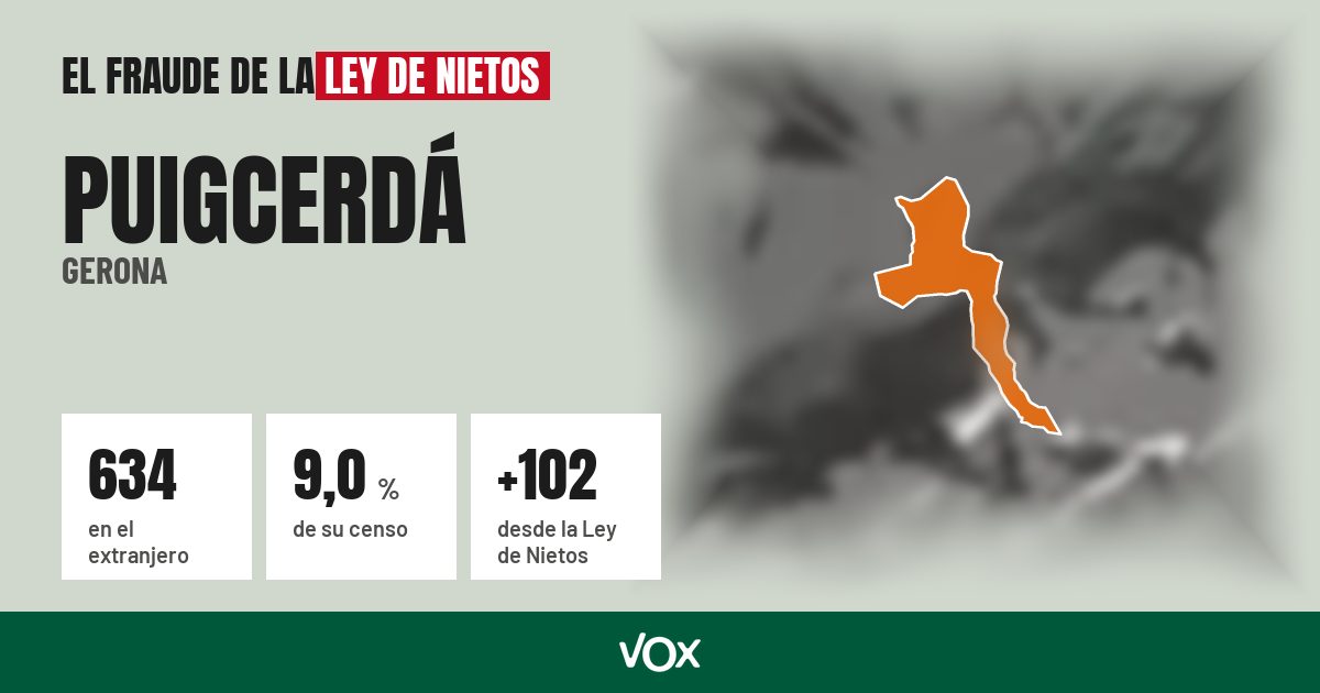 Puigcerdá (Gerona): 634 electores en el extranjero, el 9,0 % de su censo