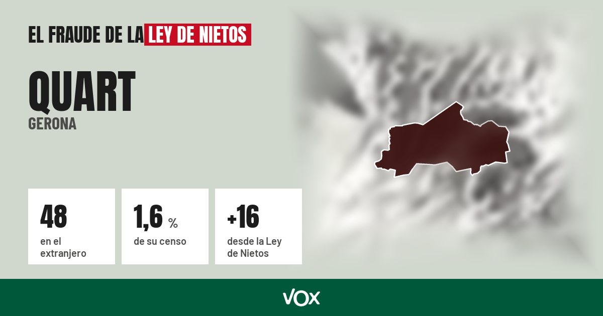 Quart (Gerona): 48 electores en el extranjero, el 1,6 % de su censo