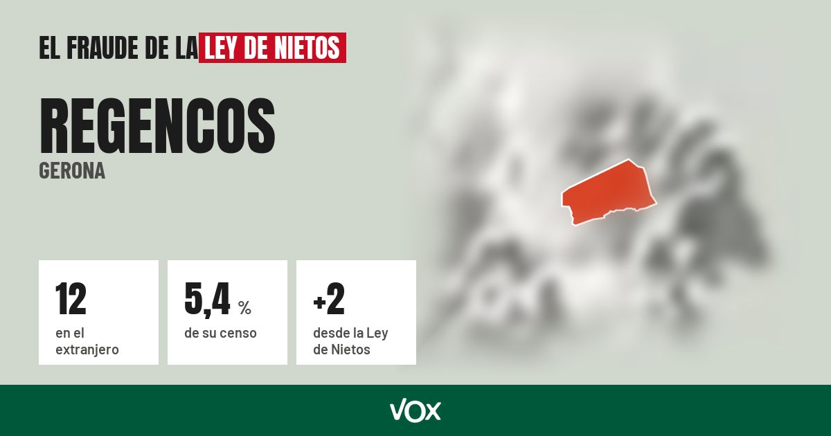 Regencos (Gerona): 12 electores en el extranjero, el 5,4 % de su censo