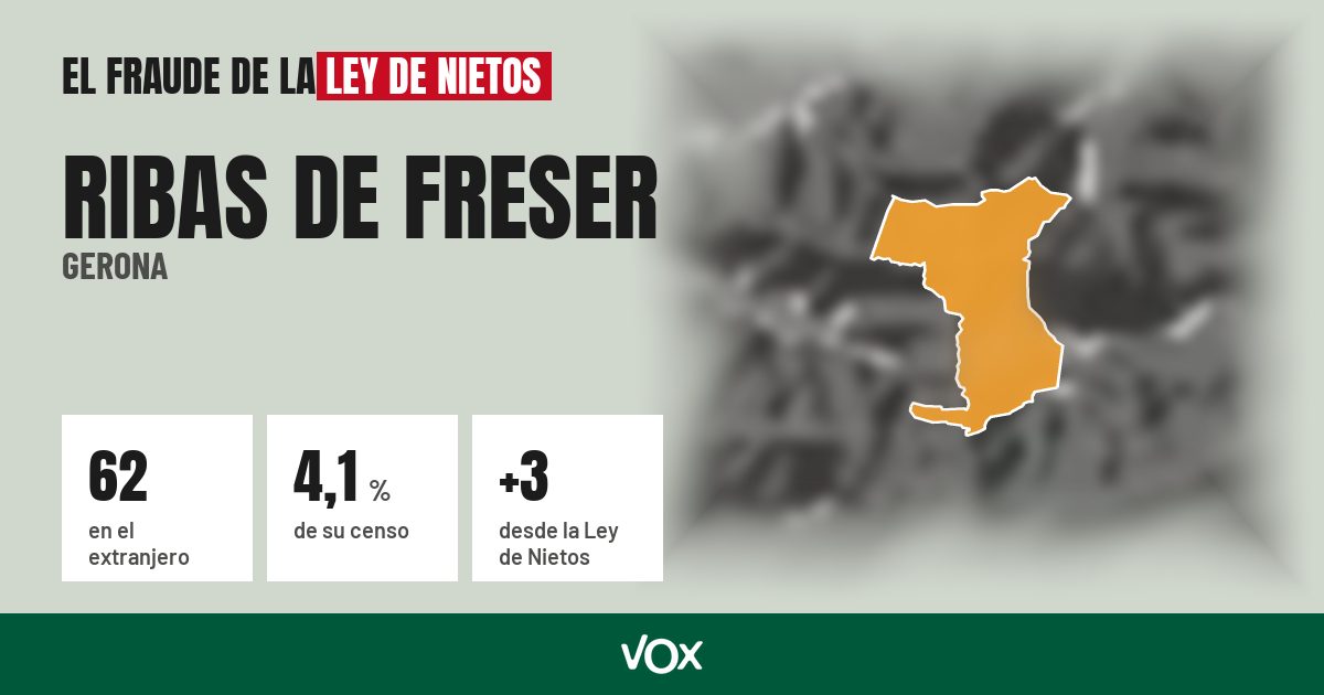 Ribas de Freser (Gerona): 62 electores en el extranjero, el 4,1 % de su censo