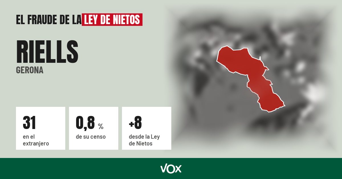 Riells (Gerona): 31 electores en el extranjero, el 0,8 % de su censo