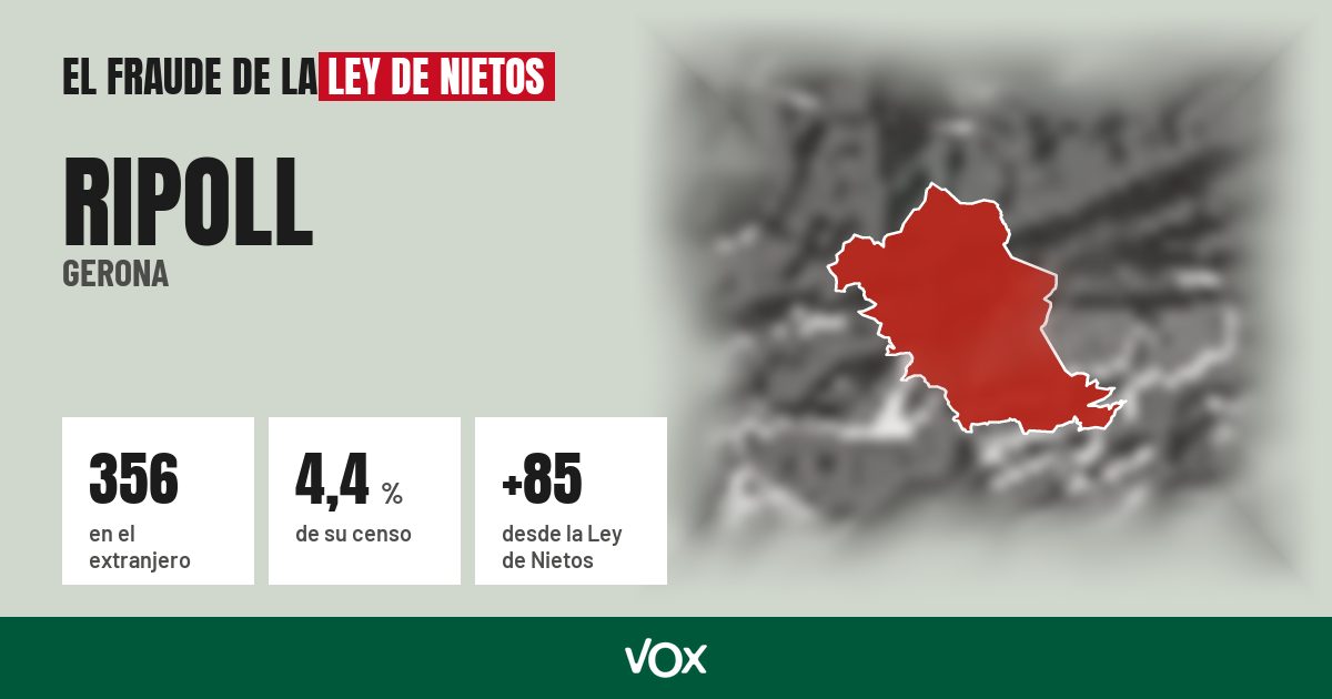 Ripoll (Gerona): 356 electores en el extranjero, el 4,4 % de su censo