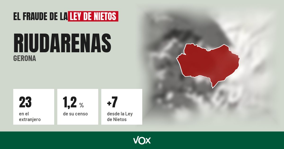 Riudarenas (Gerona): 23 electores en el extranjero, el 1,2 % de su censo