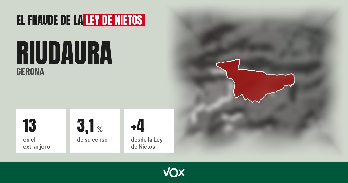 Riudaura (Gerona): 13 electores en el extranjero, el 3,1 % de su censo