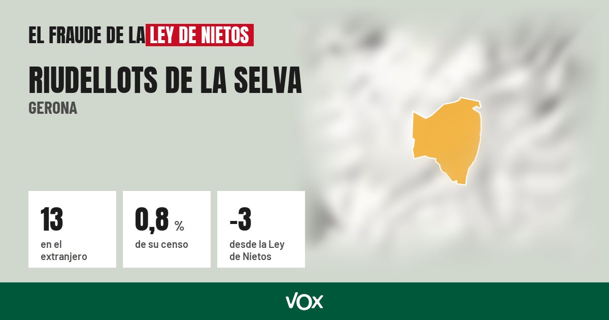 Riudellots de la Selva (Gerona): 13 electores en el extranjero, el 0,8 % de su censo