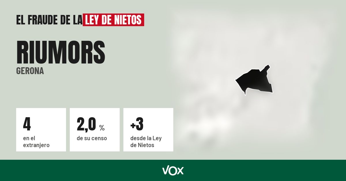 Riumors (Gerona): 4 electores en el extranjero, el 2,0 % de su censo