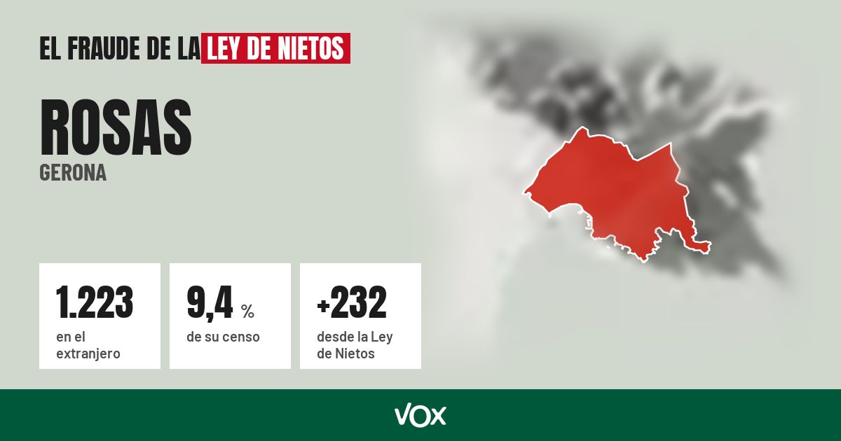 Rosas (Gerona): 1.223 electores en el extranjero, el 9,4 % de su censo
