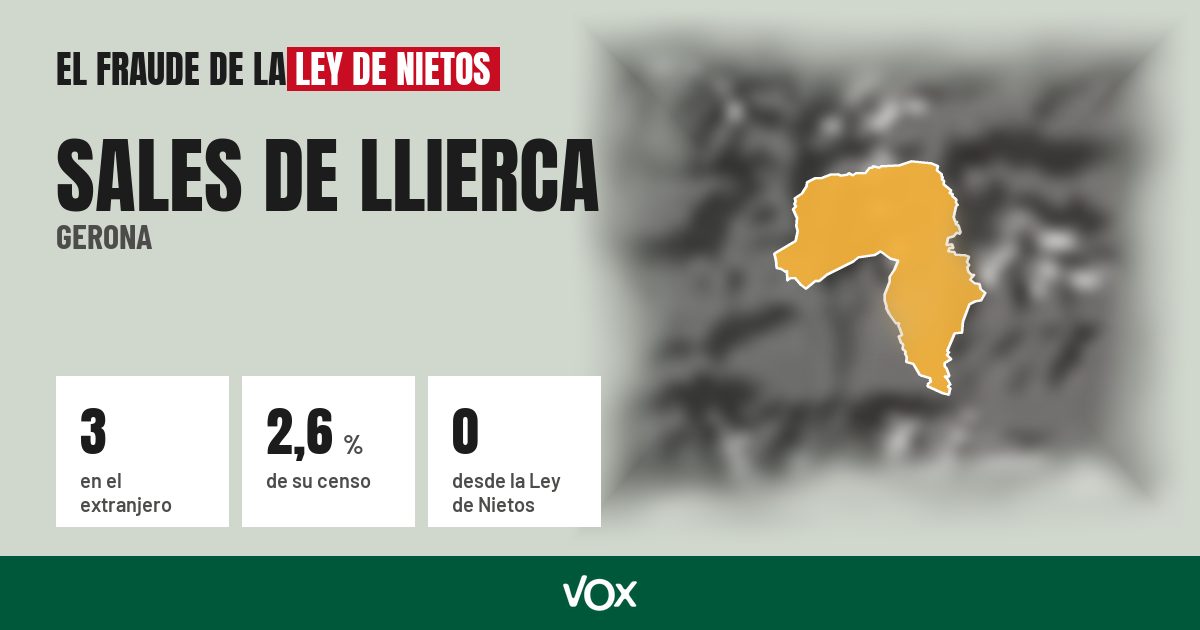 Sales de Llierca (Gerona): 3 electores en el extranjero, el 2,6 % de su censo