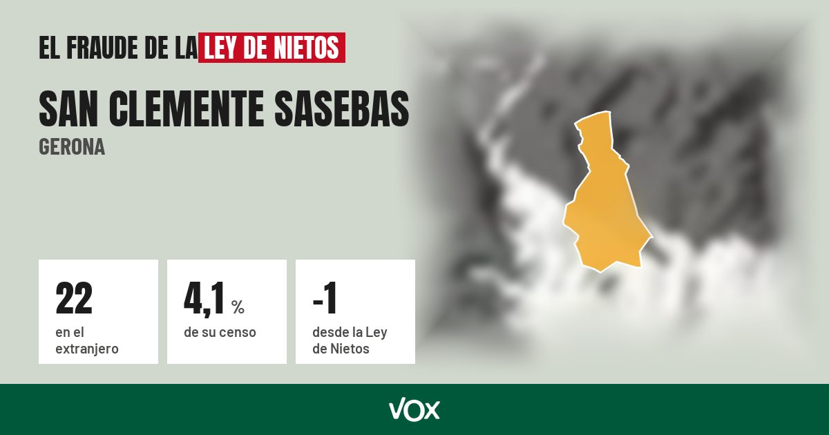 San Clemente Sasebas (Gerona): 22 electores en el extranjero, el 4,1 % de su censo