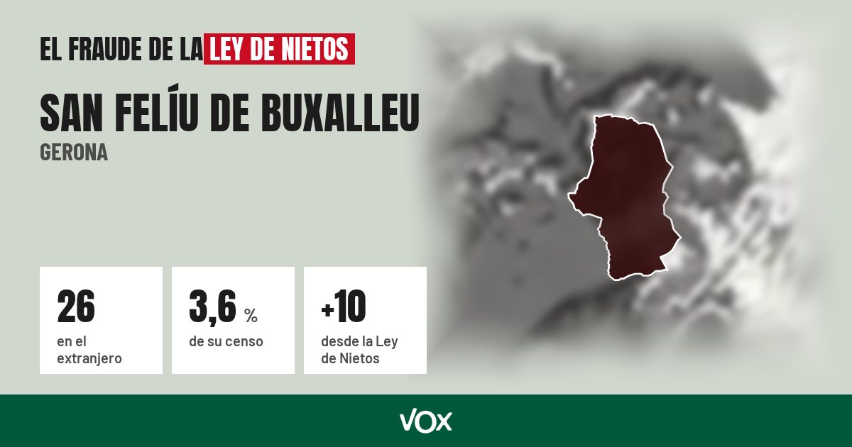 San Felíu de Buxalleu (Gerona): 26 electores en el extranjero, el 3,6 % de su censo