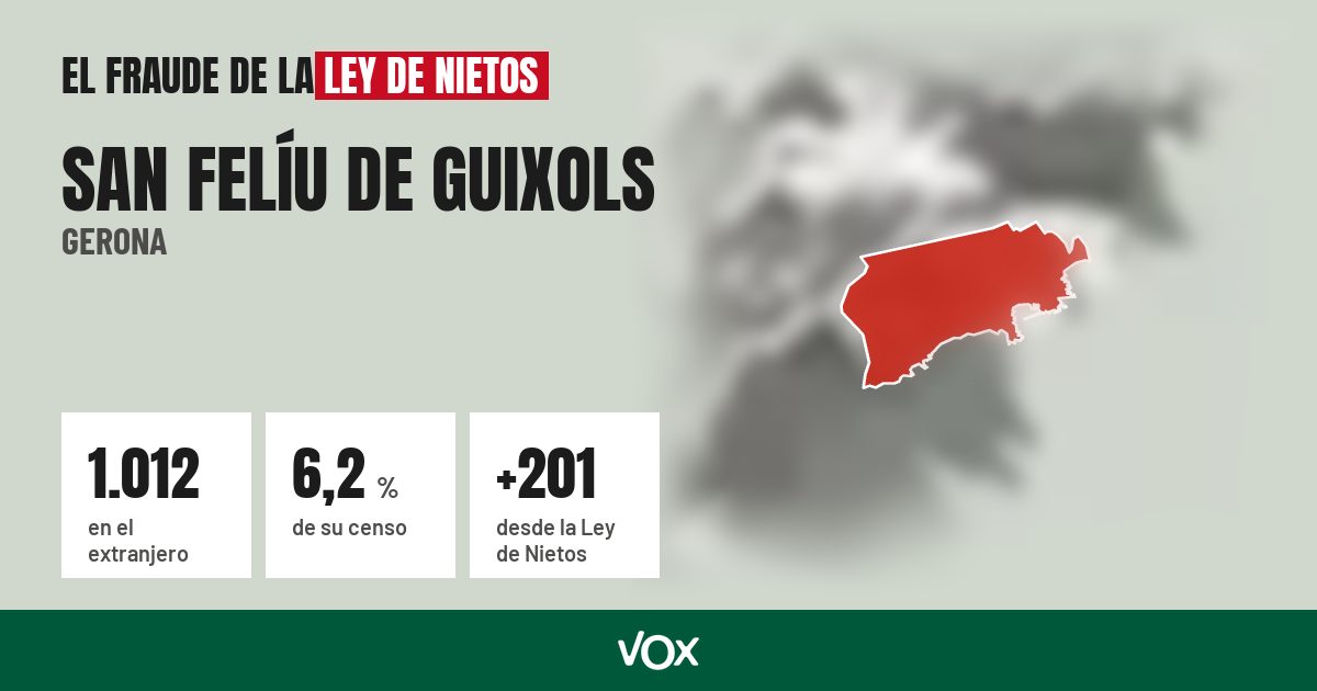 San Felíu de Guixols (Gerona): 1.012 electores en el extranjero, el 6,2 % de su censo