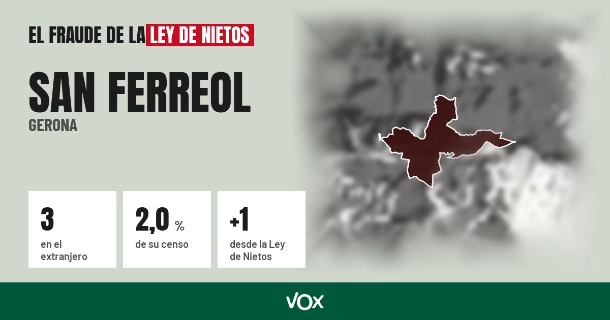 San Ferreol (Gerona): 3 electores en el extranjero, el 2,0 % de su censo