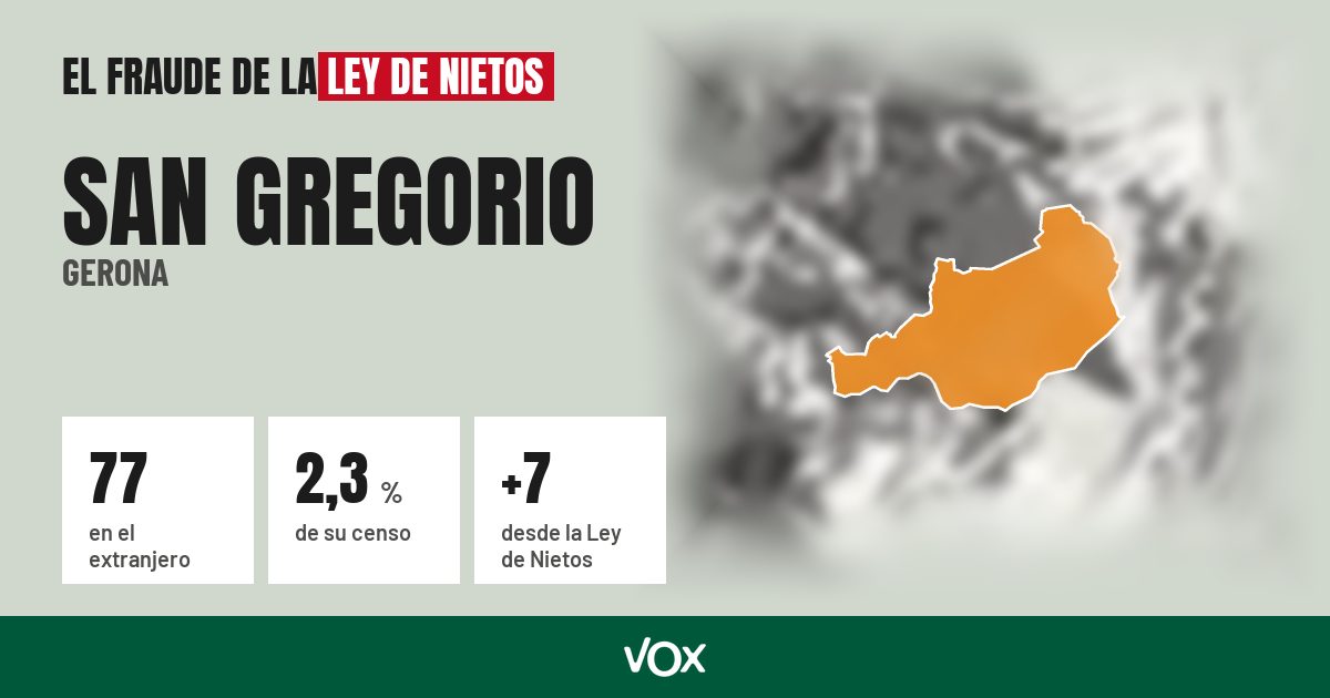 San Gregorio (Gerona): 77 electores en el extranjero, el 2,3 % de su censo