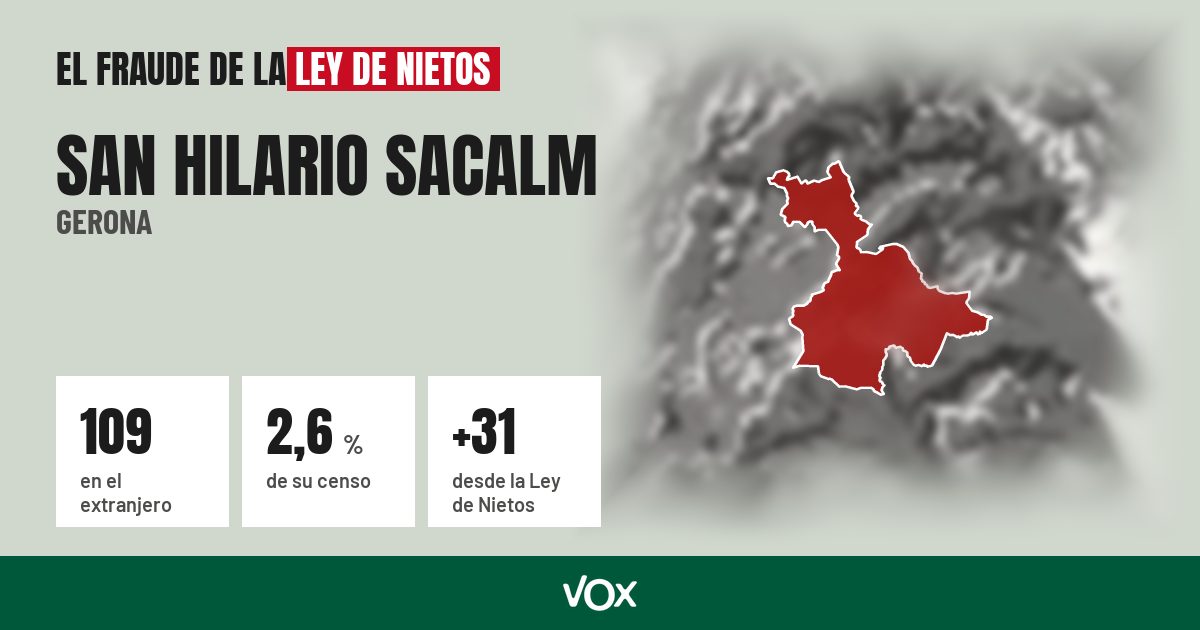 San Hilario Sacalm (Gerona): 109 electores en el extranjero, el 2,6 % de su censo