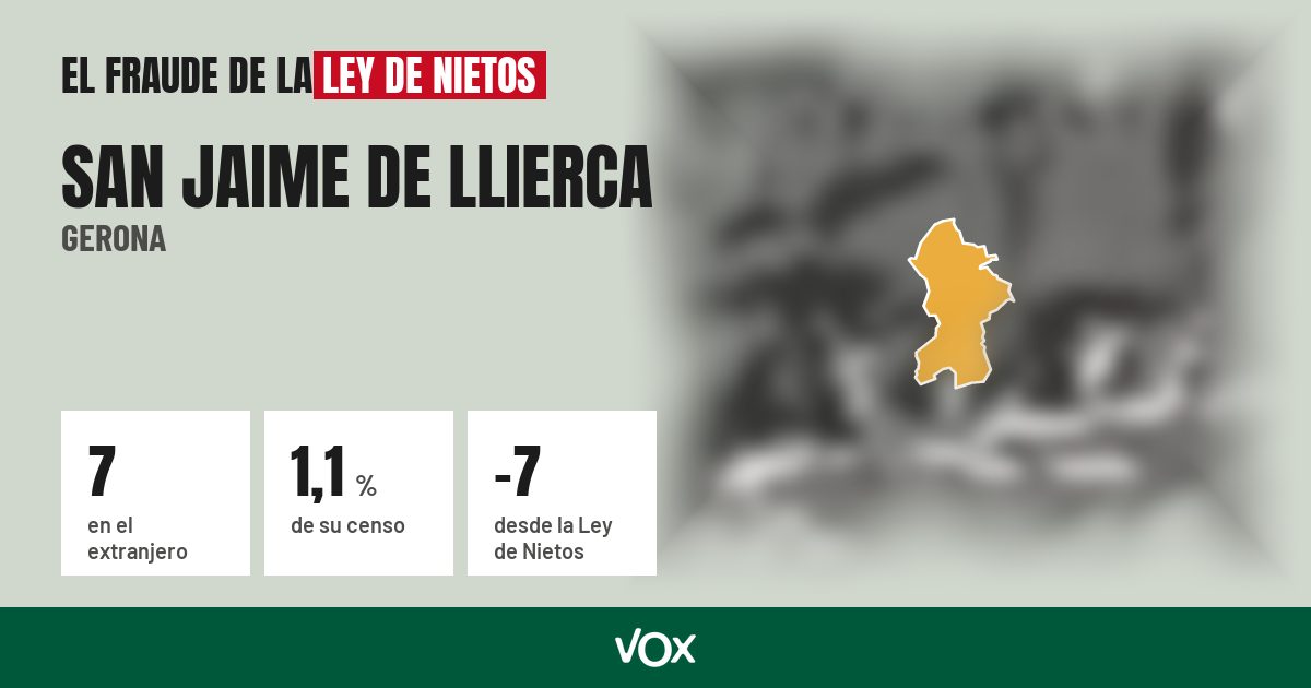 San Jaime de Llierca (Gerona): 7 electores en el extranjero, el 1,1 % de su censo